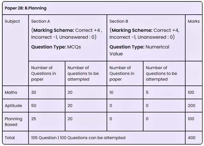 JEE Main 2024 B Planning