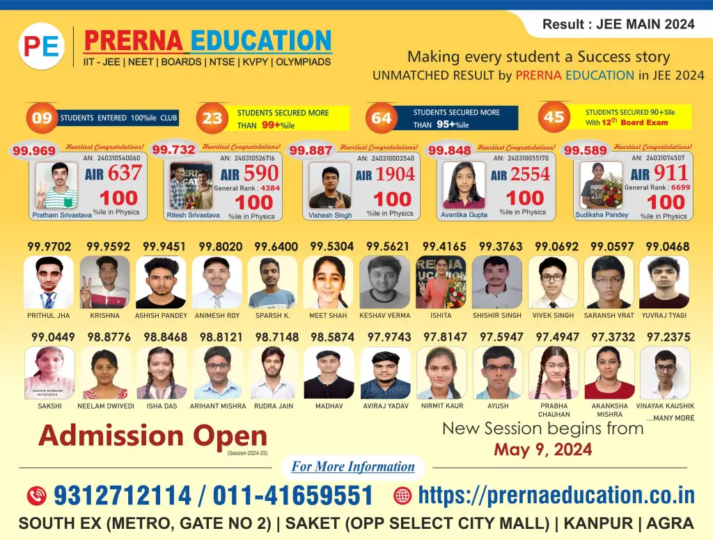 JEE Mains 2024 Results