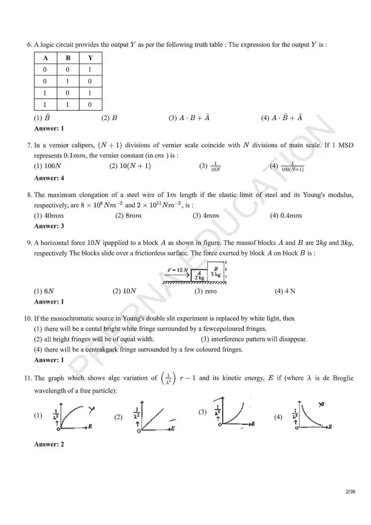 NEET Answer Key Pages