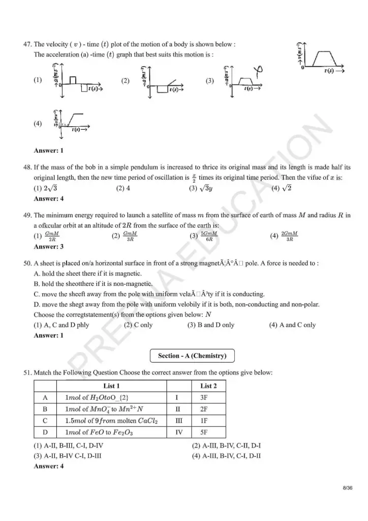 NEET Answer Key Pages