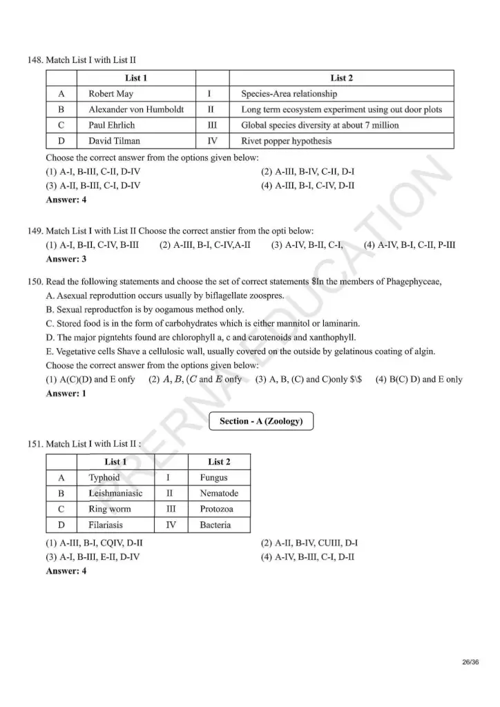 NEET Answer Key Pages