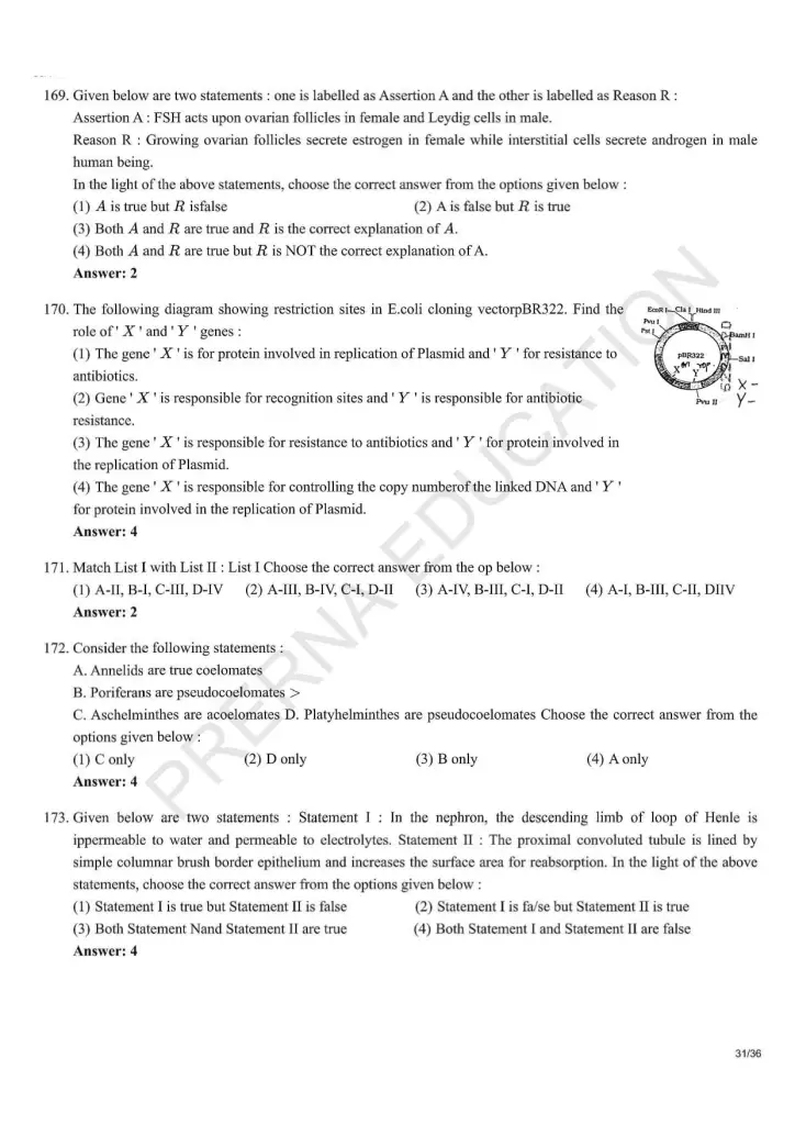 NEET Answer Key Pages