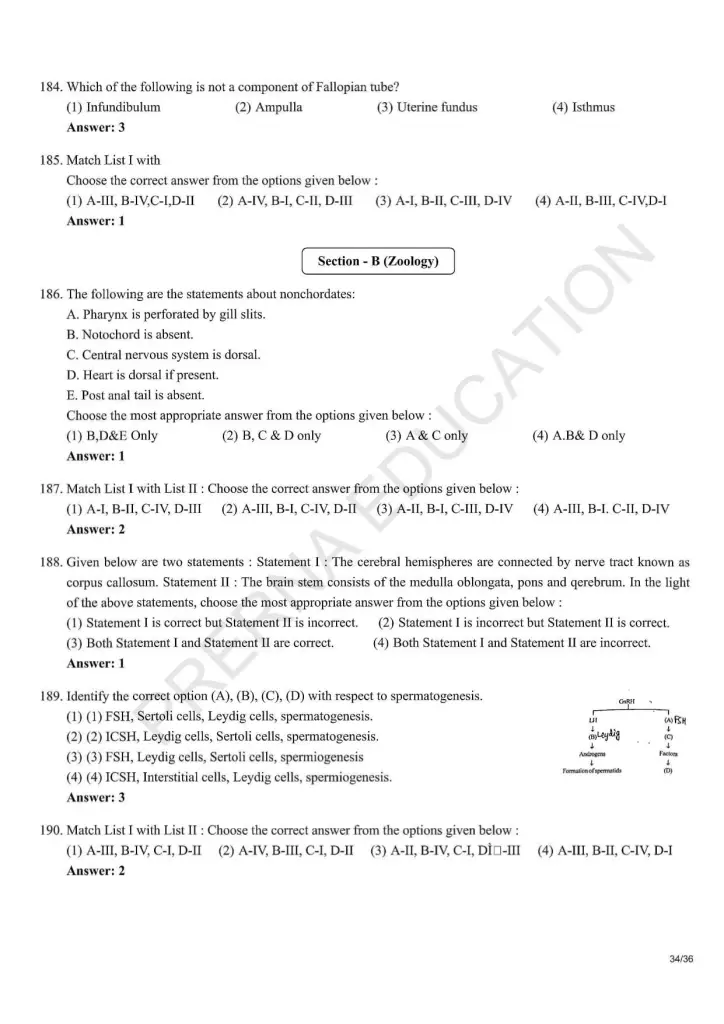 NEET Answer Key Pages