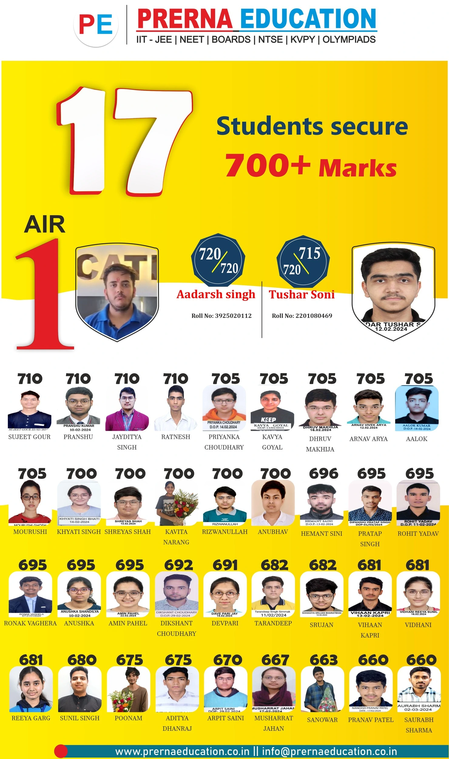 NEET 2024 Result